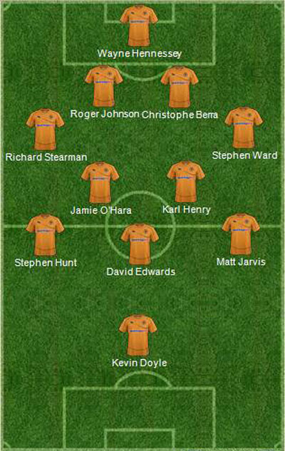 Đội hình dự kiến của Wolves