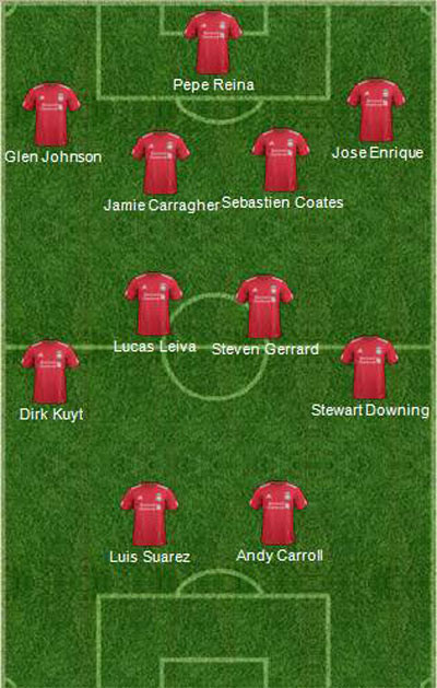 Đội hình dự kiến của Liverpool