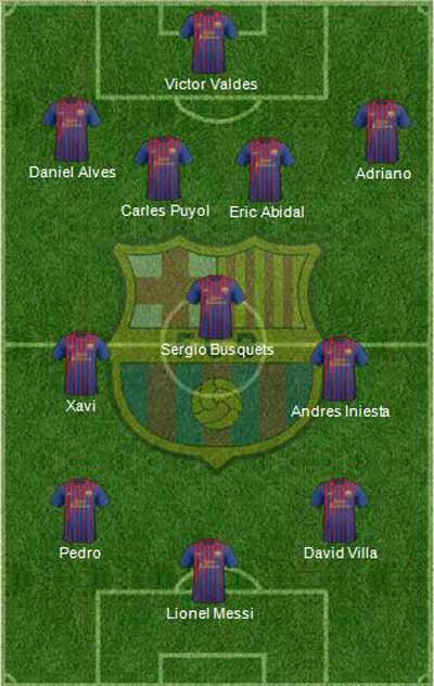 Đội hình dự kiến của Barca Đội hình dự kiến của Barca