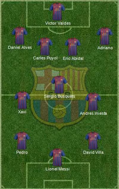 Đội hình dự kiến của Barca