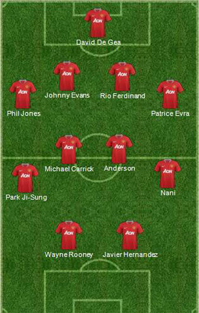 Đội hình dự kiến của MU