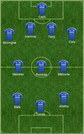 Đội hình dự kiến của Chelsea Đội hình dự kiến của Chelsea