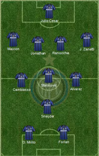Đội hình dự kiến của Inter