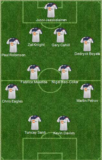 Đội hình dự kiến của Bolton