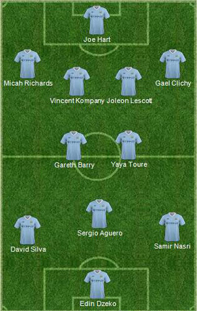 Đội hình dự kiến của Man City