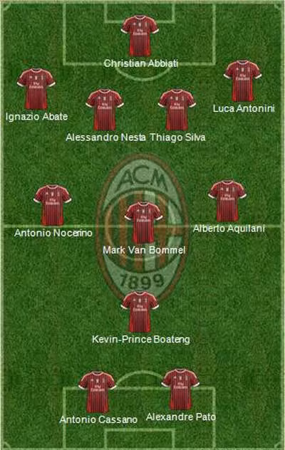 Đội hình dự kiến của Milan