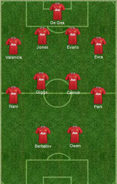 Đội hình dự kiến của MU