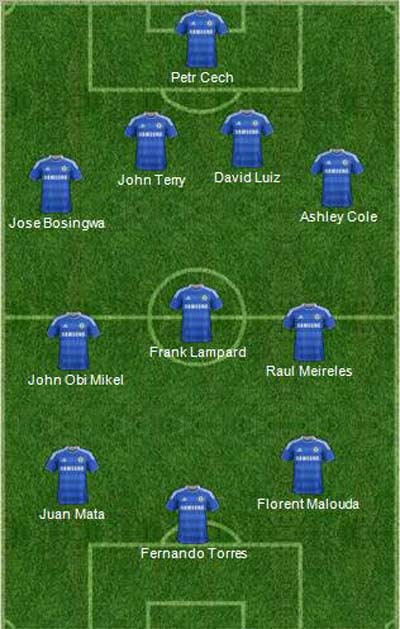 Đội hình dự kiến của Chelsea