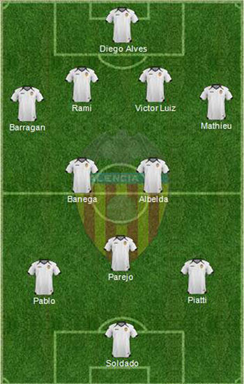 Đội hình dự kiến của Valencia Đội hình dự kiến của Valencia