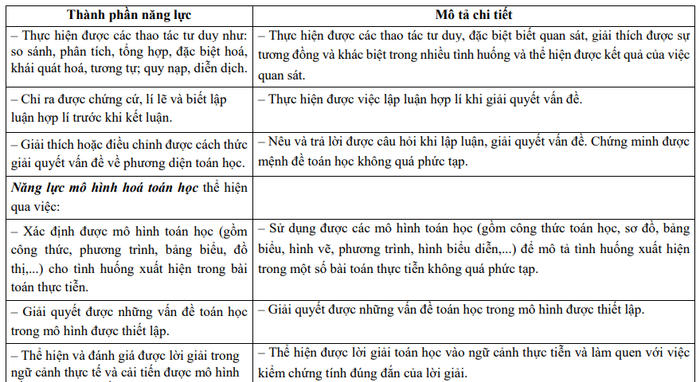 Ảnh chụp một số yêu cầu cần đạt của môn Toán lớp 6 trong chương trình mới Ảnh chụp một số yêu cầu cần đạt của môn Toán lớp 6 trong chương trình mới
