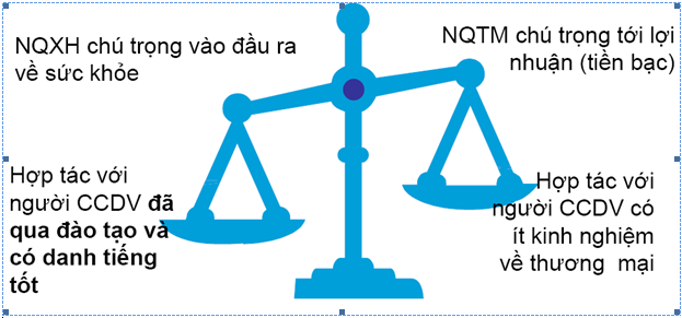 8. Miễn đăng ký nhượng quyền thương mại trong nước Từ 1/2, Nghị định 120 của Chính phủ sửa đổi, bổ sung thủ tục hành chính tại một số Nghị định quy định chi tiết Luật Thương mại có hiệu lực. Nghị định mới quy định 2 trường hợp không cần phải đăng ký nhượng quyền thương mại, mà chỉ cần thực hiện chế độ báo cáo Sở Công Thương, gồm nhượng quyền trong nước, và nhượng quyền thương mại từ Việt Nam ra nước ngoài. Hoạt động nhượng quyền thương mại từ nước ngoài vào Việt Nam, bao gồm cả hoạt động nhượng quyền thương mại từ khu chế xuất, khu phi thuế quan hoặc các khu vực hải quan riêng vẫn phải đăng ký với Sở Công thương. 8. Miễn đăng ký nhượng quyền thương mại trong nước Từ 1/2, Nghị định 120 của Chính phủ sửa đổi, bổ sung thủ tục hành chính tại một số Nghị định quy định chi tiết Luật Thương mại có hiệu lực. Nghị định mới quy định 2 trường hợp không cần phải đăng ký nhượng quyền thương mại, mà chỉ cần thực hiện chế độ báo cáo Sở Công Thương, gồm nhượng quyền trong nước, và nhượng quyền thương mại từ Việt Nam ra nước ngoài. Hoạt động nhượng quyền thương mại từ nước ngoài vào Việt Nam, bao gồm cả hoạt động nhượng quyền thương mại từ khu chế xuất, khu phi thuế quan hoặc các khu vực hải quan riêng vẫn phải đăng ký với Sở Công thương.