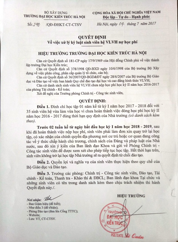 Lãnh đạo Trường Đại học Kiến trúc Hà Nội đã ban hành 2 Quyết định đình chỉ học tập đối với gần 200 sinh viên chưa hoàn thành việc đóng học phí (ảnh Hữu Lê)