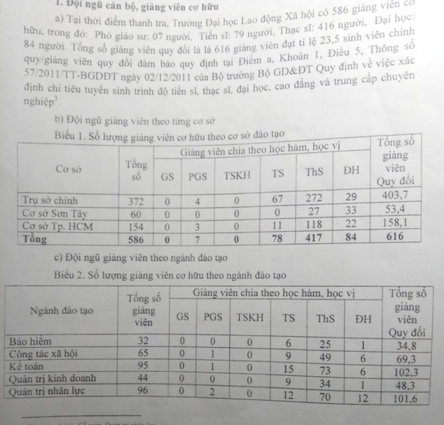 Một bộ phận cán bộ của trường cũng được lãnh đạo nhà trường đưa vào con số giảng viên cơ hữu (ảnh HC) Một bộ phận cán bộ của trường cũng được lãnh đạo nhà trường đưa vào con số giảng viên cơ hữu (ảnh HC)