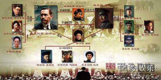 Đây là phim quy tụ dàn diễn viên toàn sao như Thành Long, Lý Băng Băng, Hồ Ca, Triệu Văn Tuyên, Tôn Thuần, Khương Vũ, Vương Á Nam. Đây là phim quy tụ dàn diễn viên toàn sao như Thành Long, Lý Băng Băng, Hồ Ca, Triệu Văn Tuyên, Tôn Thuần, Khương Vũ, Vương Á Nam.