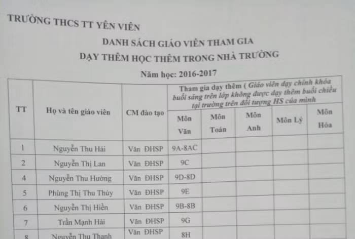 Lãnh đạo Phòng Giáo dục “kêu khó” xử lý giáo viên Trường Yên Viên ép học thêm ảnh 1