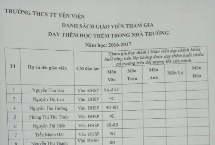 Lãnh đạo Phòng Giáo dục “kêu khó” xử lý giáo viên Trường Yên Viên ép học thêm ảnh 1 Lãnh đạo Phòng Giáo dục “kêu khó” xử lý giáo viên Trường Yên Viên ép học thêm ảnh 1