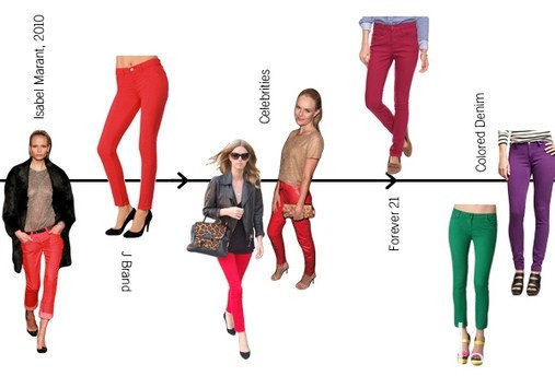 Với các sắc thái khác nhau của màu đỏ, các bạn tha hồ chọn cho mình cách mix với áo, áo khoác, phụ trang, túi xách, giày dép yêu thích - Một cách mix đồ đẹp và chuyên nghiệp như Sao. Với các sắc thái khác nhau của màu đỏ, các bạn tha hồ chọn cho mình cách mix với áo, áo khoác, phụ trang, túi xách, giày dép yêu thích - Một cách mix đồ đẹp và chuyên nghiệp như Sao.