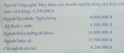 Mức học phí ngành Dược hệ cao đẳng Trường ĐH Nguyễn Tất Thành kèm theo giấy báo trúng tuyển của thí sinh là 15.500.000 đồng/năm Mức học phí ngành Dược hệ cao đẳng Trường ĐH Nguyễn Tất Thành kèm theo giấy báo trúng tuyển của thí sinh là 15.500.000 đồng/năm