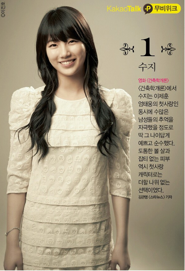 Cô nàng 9x Miss A Suzy vượt qua bao gương mặt nổi tiếng đình đám như Kim Tae Hee, Song Hye Kyo,... để được xướng danh ở vị trị số 1.