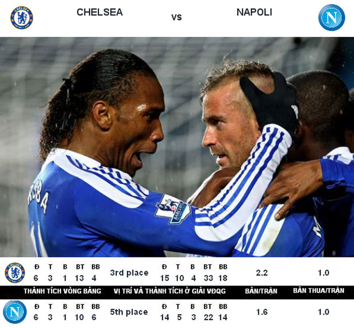 Chelsea sẽ không được ăn kẹo, vì Napoli được làm bằng kim loại