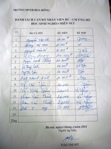 Ngoài 32.164.000đ, một số cán bộ nhân viên khác của trường Mầm non thực hành Hoa Hồng ủng hộ tiếp 1.180.000 đồng học sinh nghèo miền núi