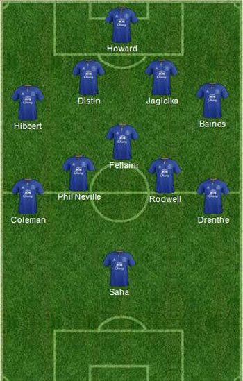 Đội hình dự kiến của Everton Đội hình dự kiến của Everton
