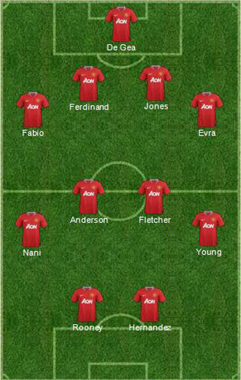 Đội hình dự kiến của MU Đội hình dự kiến của MU