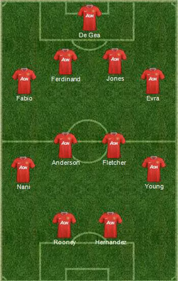 Đội hình dự kiến của MU