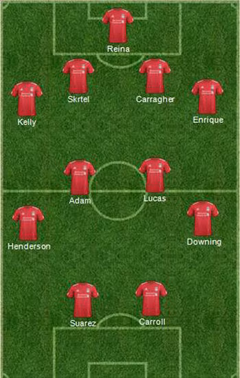 Đội hình dự kiến của Liverpool