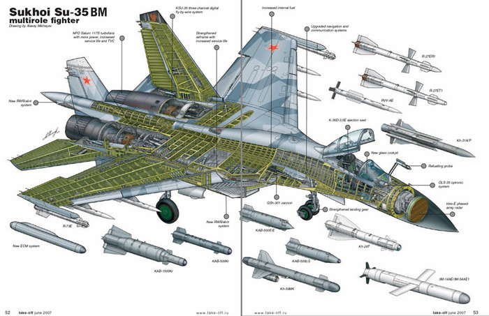 Su-35 sẽ được thử nghiệm vũ khí chiến đấu gắn trên 12 giá treo. Có thể kể đến những vũ khí mà Su-35 sẽ sử dụng như tên lửa không đối không tầm ngắn/tầm trung/tầm cao (R-37), tên lửa không đối đất (K-28, Kh-25, Kh-38), tên lửa không đối hải (Kh-31), tên lửa chống radar, bom dẫn đường bằng laser/TV… Su-35 sẽ được thử nghiệm vũ khí chiến đấu gắn trên 12 giá treo. Có thể kể đến những vũ khí mà Su-35 sẽ sử dụng như tên lửa không đối không tầm ngắn/tầm trung/tầm cao (R-37), tên lửa không đối đất (K-28, Kh-25, Kh-38), tên lửa không đối hải (Kh-31), tên lửa chống radar, bom dẫn đường bằng laser/TV…