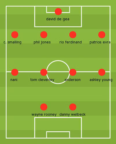 Đội hình dự kiến của MU Đội hình dự kiến của MU