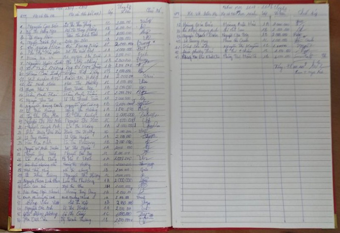 Danh sách các phụ huynh nộp tiền "ủng hộ trái tuyến" cho Trường tiểu học Nguyễn Văn Trỗi, ở phường Ngọc Trạo, Thành phố Thanh Hóa (ảnh Thanh Hoa)