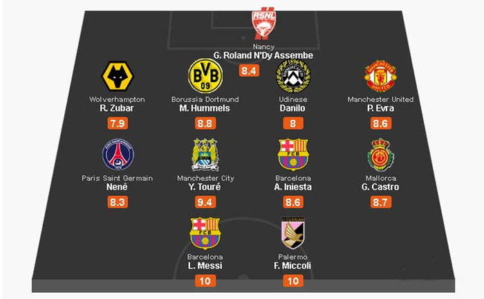 Đội hình tiêu biểu châu Âu: các vị trí được lựa chọn là những cầu thủ tốt nhất của 5 giải đấu hàng đầu châu Âu ở vị trí mà mình thi đấu. Đội hình tiêu biểu châu Âu: các vị trí được lựa chọn là những cầu thủ tốt nhất của 5 giải đấu hàng đầu châu Âu ở vị trí mà mình thi đấu.