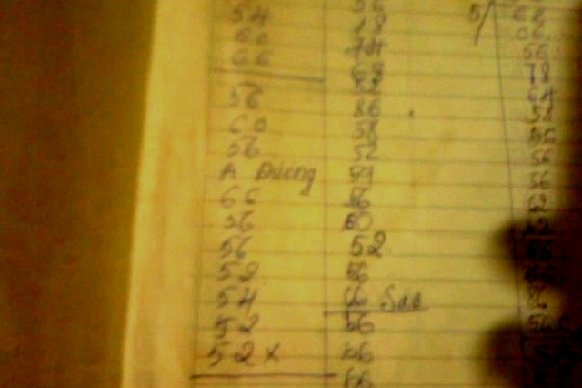 Theo quan sát của PV, 6 ngày "làm việc" ở đây, P. đã ghi chuyển sang mặt giấy thứ 4 của cuốn sổ...