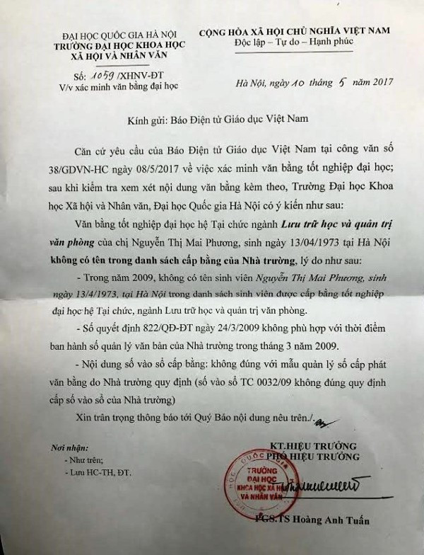 Trường Đại học Khoa học Xã hội và Nhân văn sau khi kiểm tra, xác minh thì văn bằng tốt nghiệp Đại học hệ Tại chức ngành Lưu trữ học và quản trị văn phòng của bà Nguyễn Thị Mai Phương không có trong danh sách cấp bằng (ảnh nguồn Giáo dục Việt Nam) Trường Đại học Khoa học Xã hội và Nhân văn sau khi kiểm tra, xác minh thì văn bằng tốt nghiệp Đại học hệ Tại chức ngành Lưu trữ học và quản trị văn phòng của bà Nguyễn Thị Mai Phương không có trong danh sách cấp bằng (ảnh nguồn Giáo dục Việt Nam)