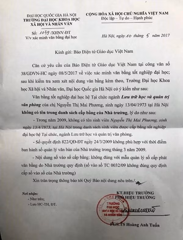 Văn bản của Trường Đại học Khoa học Xã hội nhân văn khẳng định, Phó giám đốc Cung Triển lãm Quy hoạch Quốc gia đang xài bằng giả.