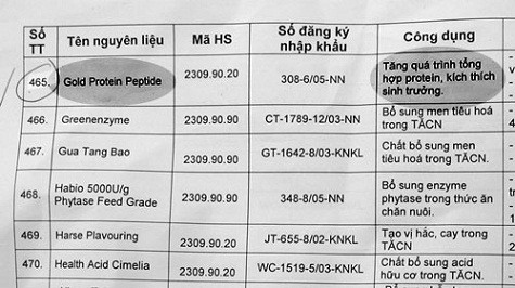 Danh mục thức ăn chăn nuôi do Bộ NN&PTNT ban hành có chất SSI Danh mục thức ăn chăn nuôi do Bộ NN&PTNT ban hành có chất SSI