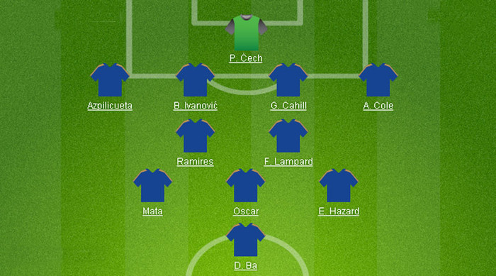 Chelsea 1 - 0 West Brom: Hú vía phút cuối ảnh 36 Chelsea 1 - 0 West Brom: Hú vía phút cuối ảnh 36