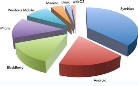 5 ông lớn làng điện thoại có những dự định gì? ảnh 1 5 ông lớn làng điện thoại có những dự định gì? ảnh 1