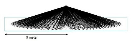 AB HGr có thể tiêu diệt mục tiêu đằng sau vật cản với bán kính sát thương 5 m. AB HGr có thể tiêu diệt mục tiêu đằng sau vật cản với bán kính sát thương 5 m.