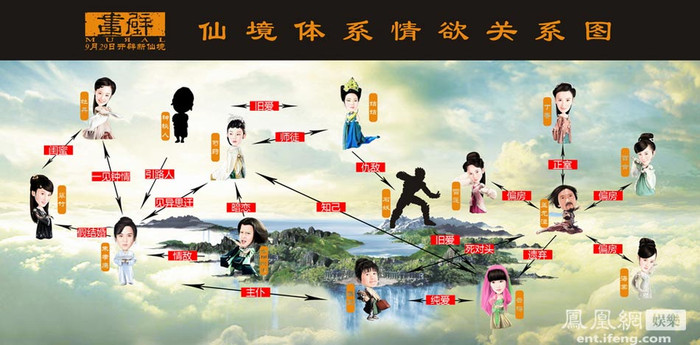 Sơ đồ mối quan hệ nhân vật trong phim Sơ đồ mối quan hệ nhân vật trong phim