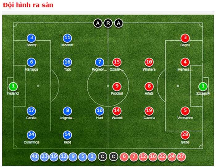 Đội hình ra sân của Reading và Arsenal Đội hình ra sân của Reading và Arsenal