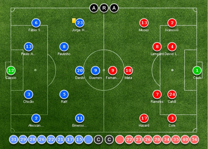 Đội hình ra sân của Corinthians và Chelsea