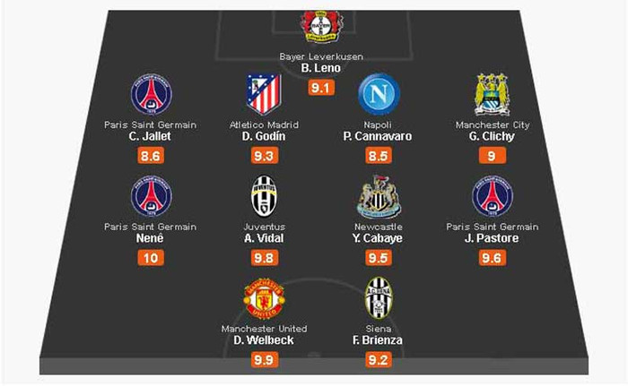 Đội hình tiêu biểu châu Âu: các vị trí được lựa chọn là những cầu thủ tốt nhất của 5 giải đấu hàng đầu châu Âu ở vị trí mà mình thi đấu. Đội hình tiêu biểu châu Âu: các vị trí được lựa chọn là những cầu thủ tốt nhất của 5 giải đấu hàng đầu châu Âu ở vị trí mà mình thi đấu.