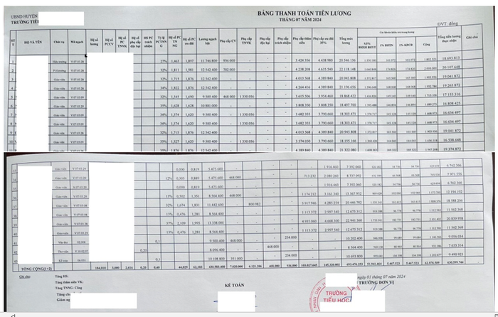 Ảnh chụp bảng lương tháng 7/2024. Ảnh: Mạnh Cường ảnh lương xm.png