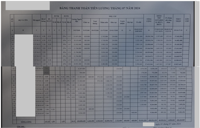 Ảnh chụp bảng lương tháng 7/2024 của một đơn vị trường học. Ảnh: Mạnh Cường lương thcs br.png