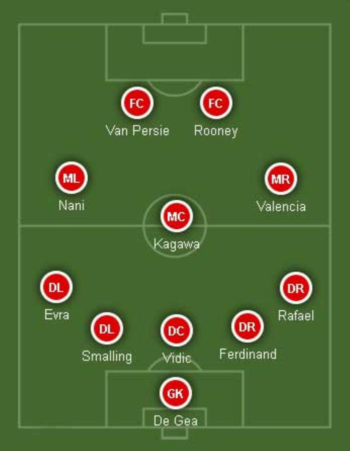 5-3-2: Kagawa ở giữa, Nani và Valencia hai cánh, Van Persie và Rooney là cặp tiền đạo. Thay đổi lớn ở sơ đồ này là hàng hậu vệ, với Smalling, Ferdinand và Vidic chơi ở giữa, Evra cánh trái còn Rafael giỏi đánh biên ở bên phải. Sir Alex hiếm khi dùng sơ đồ này để xuất phát trong các trận đấu. Khả năng sử dụng: 5%