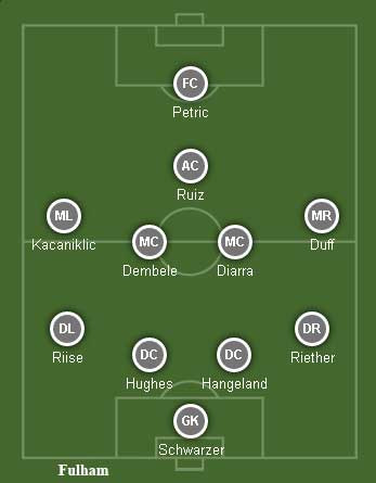 Đội hình dự kiến của Fulham