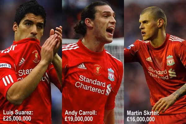 Liverpool: Từ 35 triệu bảng, giá trị của Andy Carroll rơi tọt xuống 19 triệu bảng. Trong khi đó Luis Suarez xứng đáng với giá trị 25 triệu, dù tài năng và ảnh hưởng của anh có thể còn hơn thế.