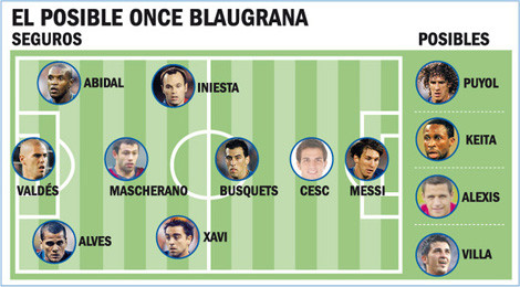 Các sơ đồ chiến thuật khác nhau... Các sơ đồ chiến thuật khác nhau...